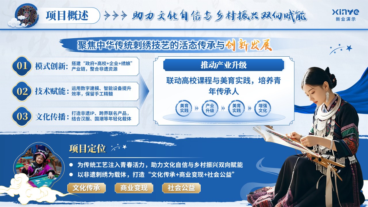 非遗刺绣第3页预览图