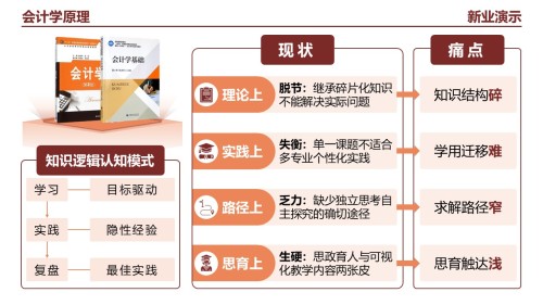 22-1会计学(架构图)黄色
