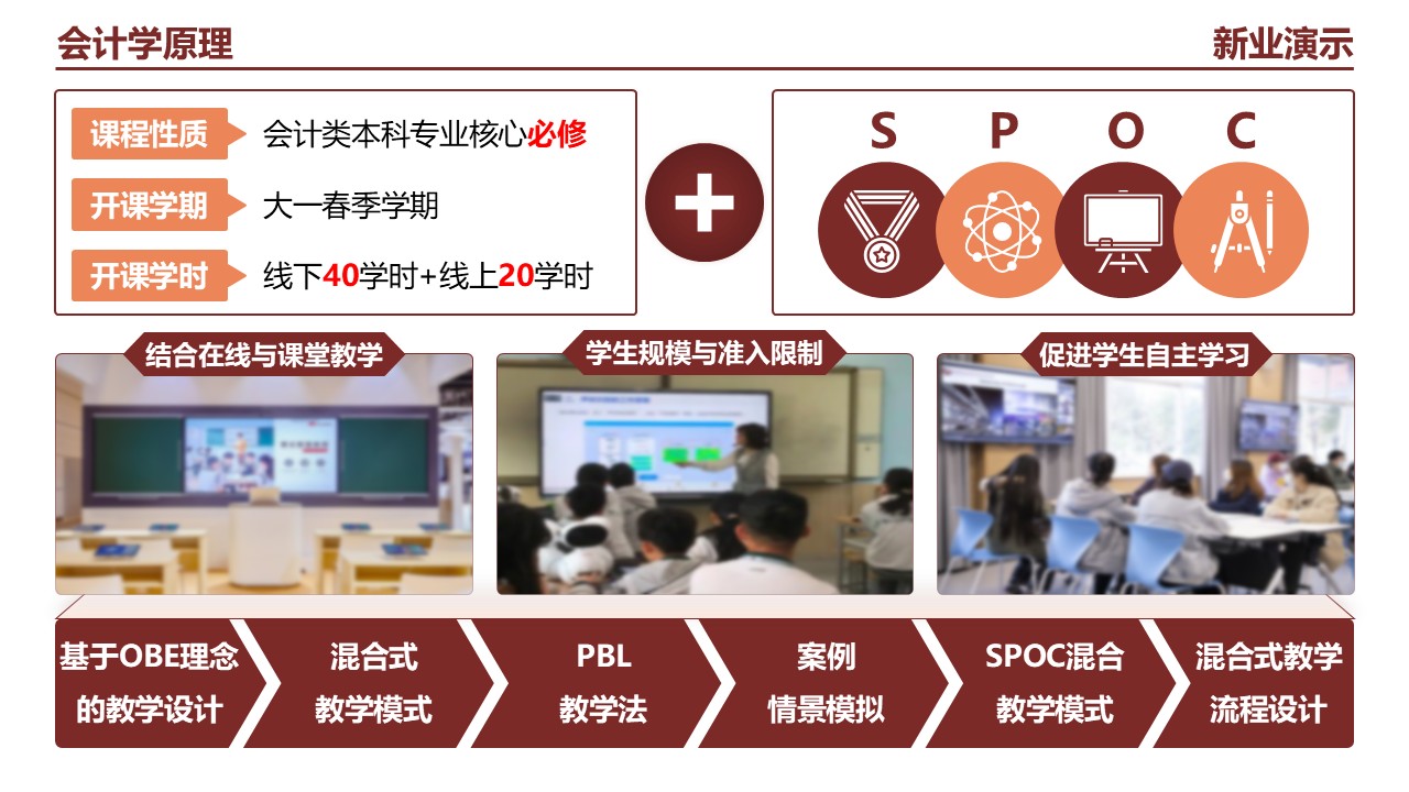 22-1会计学(架构图）黄色第3页预览图