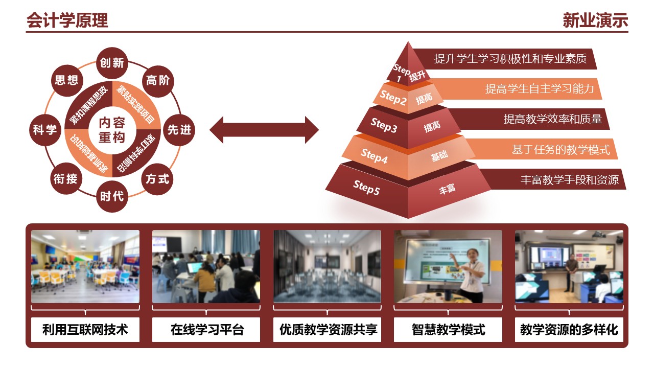 22-1会计学(架构图）黄色第5页预览图
