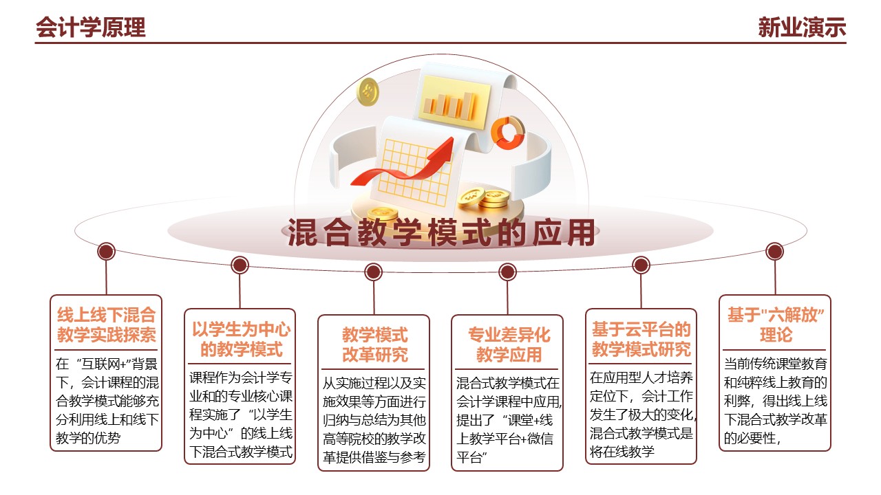 22-1会计学(架构图）黄色第7页预览图