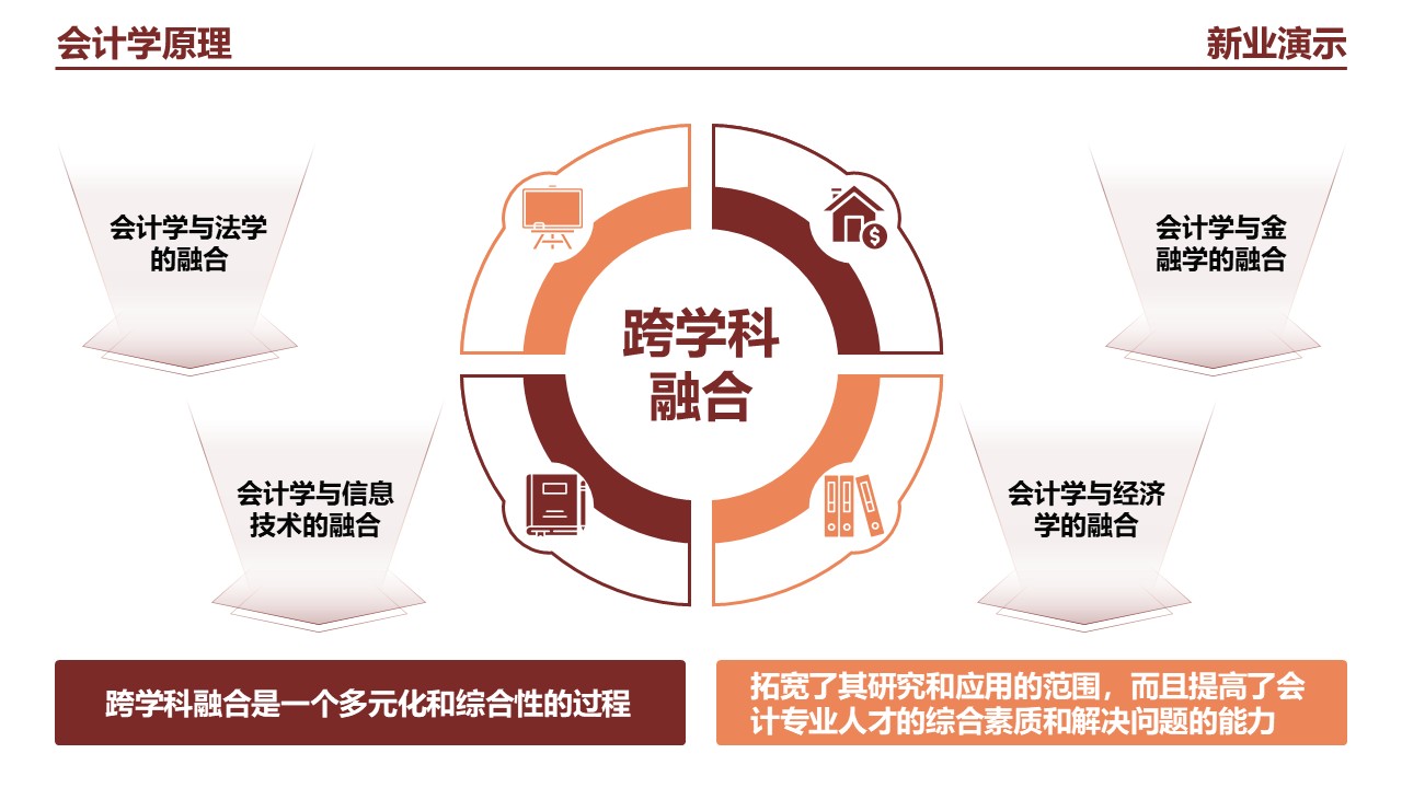 22-1会计学(架构图）黄色第11页预览图
