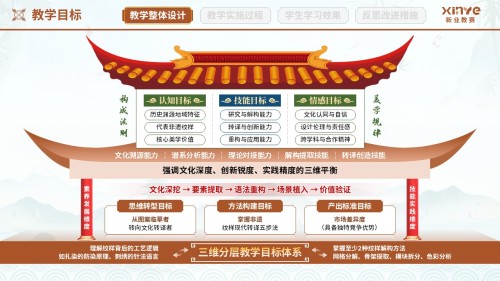 教学实施报告(纺织品图案设计-棕绿蓝)