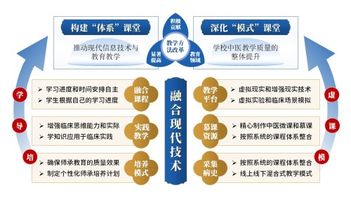 30-1《中西医教学报告》蓝色
