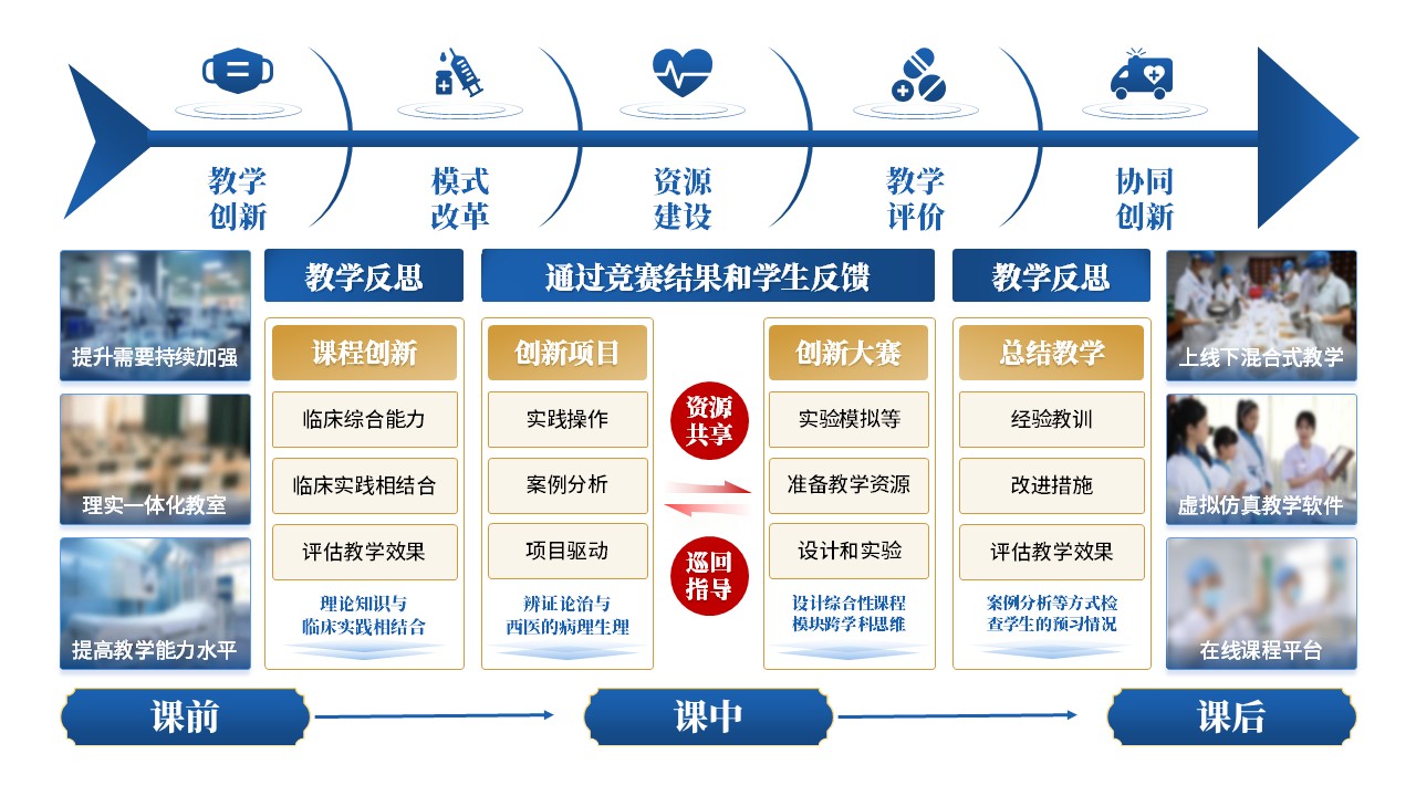 30-1《中西医教学报告》蓝色第2页预览图