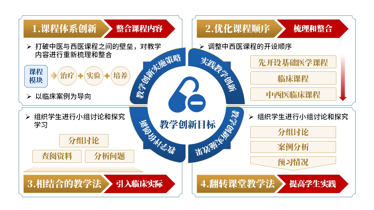 30-1《中西医教学报告》蓝色第3页预览图