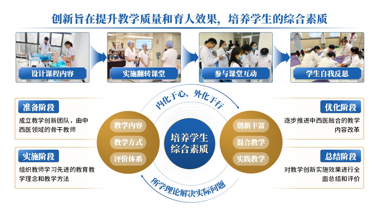 30-1《中西医教学报告》蓝色第4页预览图