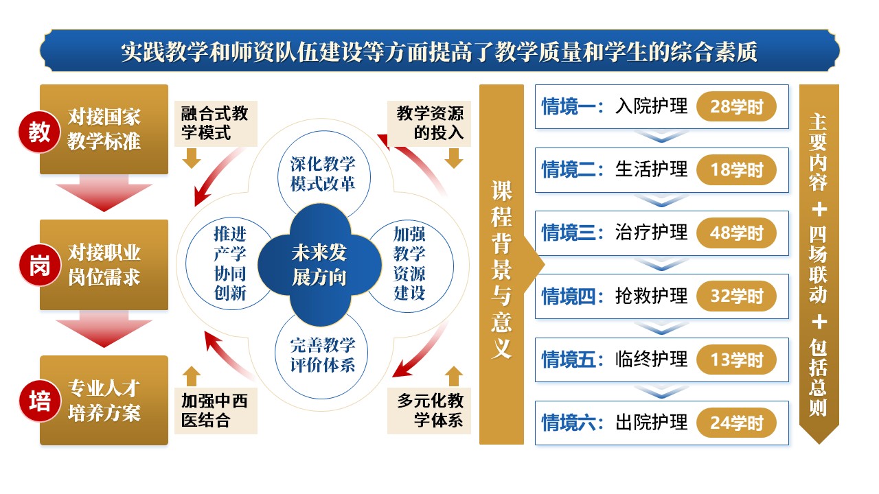 30-1《中西医教学报告》蓝色第5页预览图