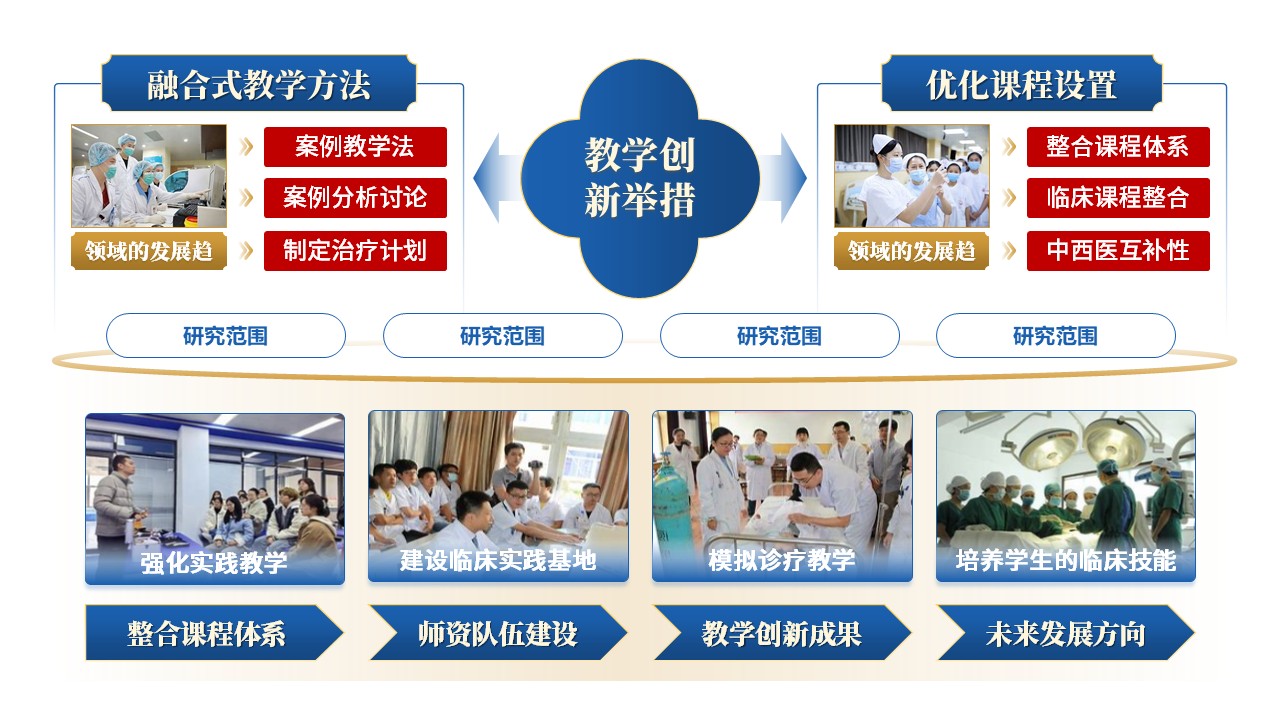 30-1《中西医教学报告》蓝色第6页预览图