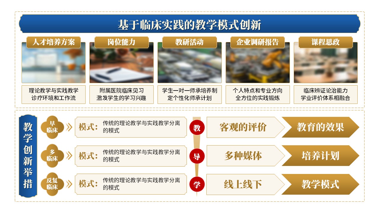 30-1《中西医教学报告》蓝色第9页预览图