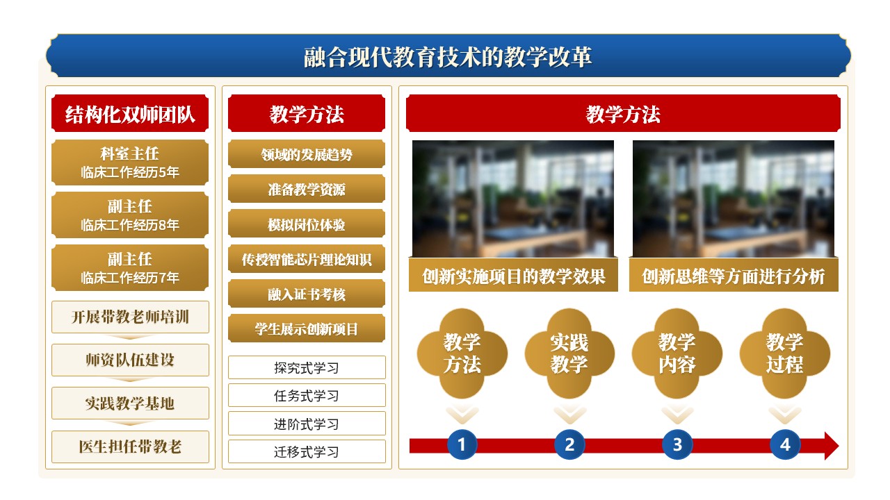 30-1《中西医教学报告》蓝色第10页预览图