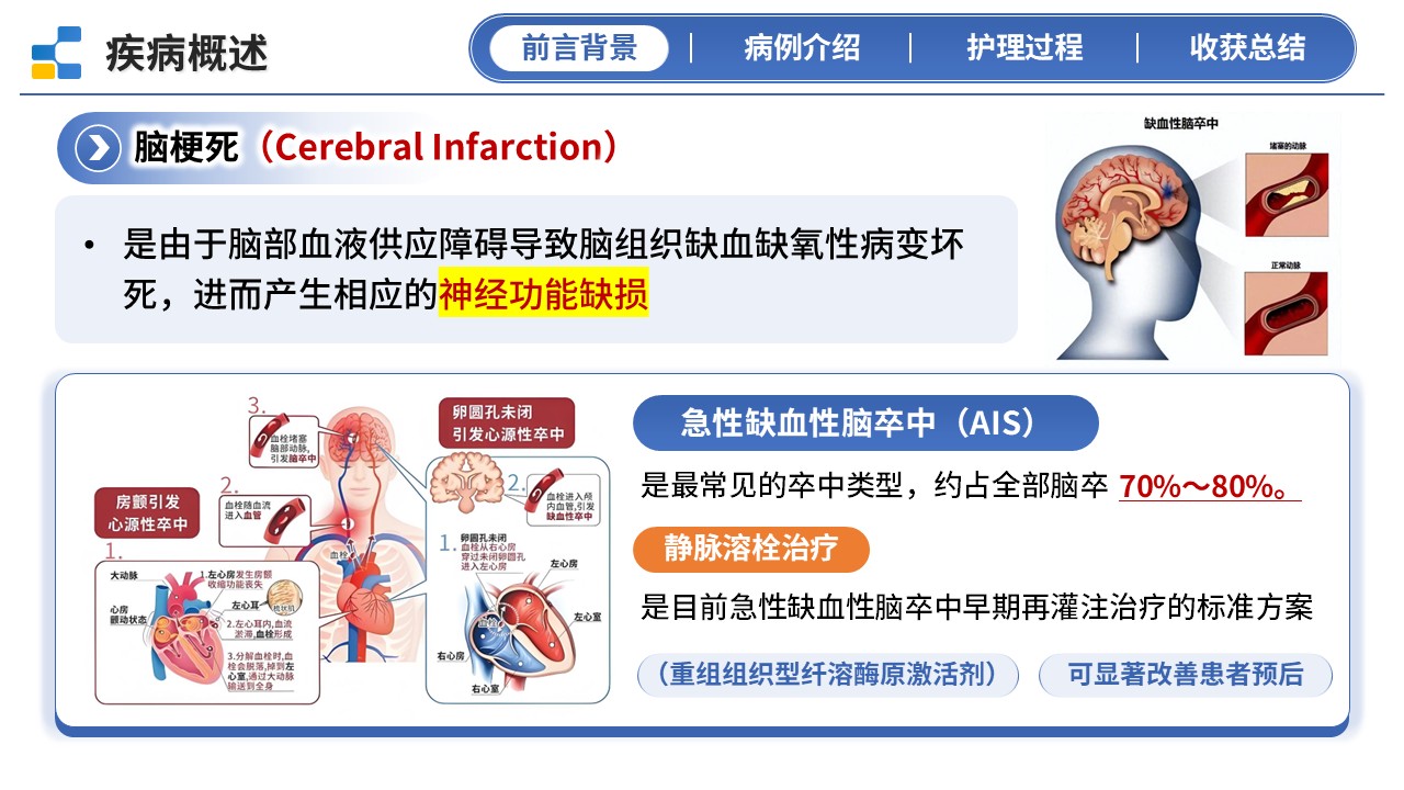 349期-护理个案-一例静脉溶栓患者康复护理个案第3页预览