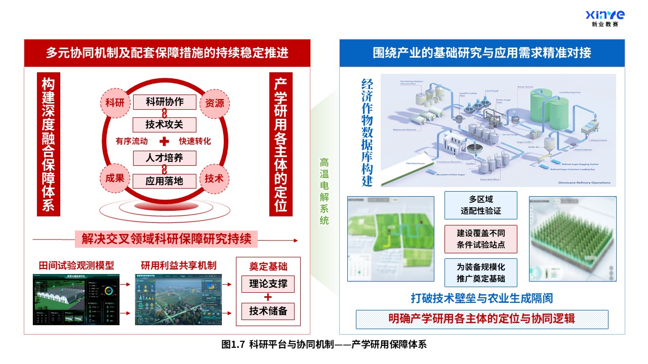 37-1科研架构图（机械工程-农业科学交叉融合-蓝红绿）第7页预览图