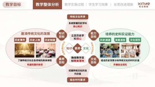 教学实施报告(传统文化融入历史课堂的教学-棕绿黄)