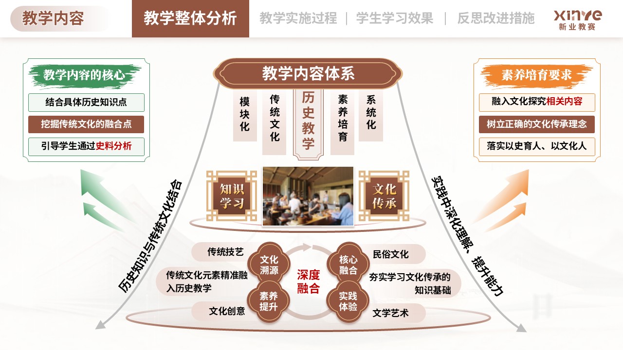 教学实施报告（传统文化融入历史课堂的教学-棕绿黄）第3页预览图