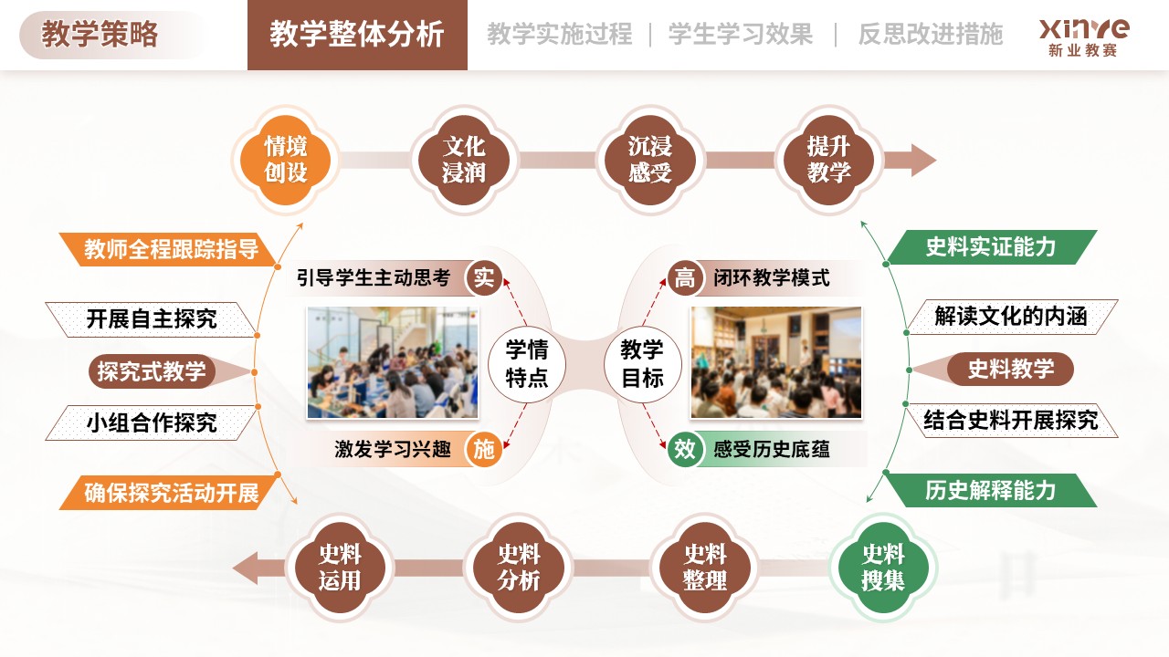 教学实施报告（传统文化融入历史课堂的教学-棕绿黄）第4页预览图