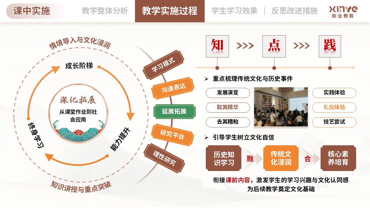 教学实施报告（传统文化融入历史课堂的教学-棕绿黄）第6页预览图