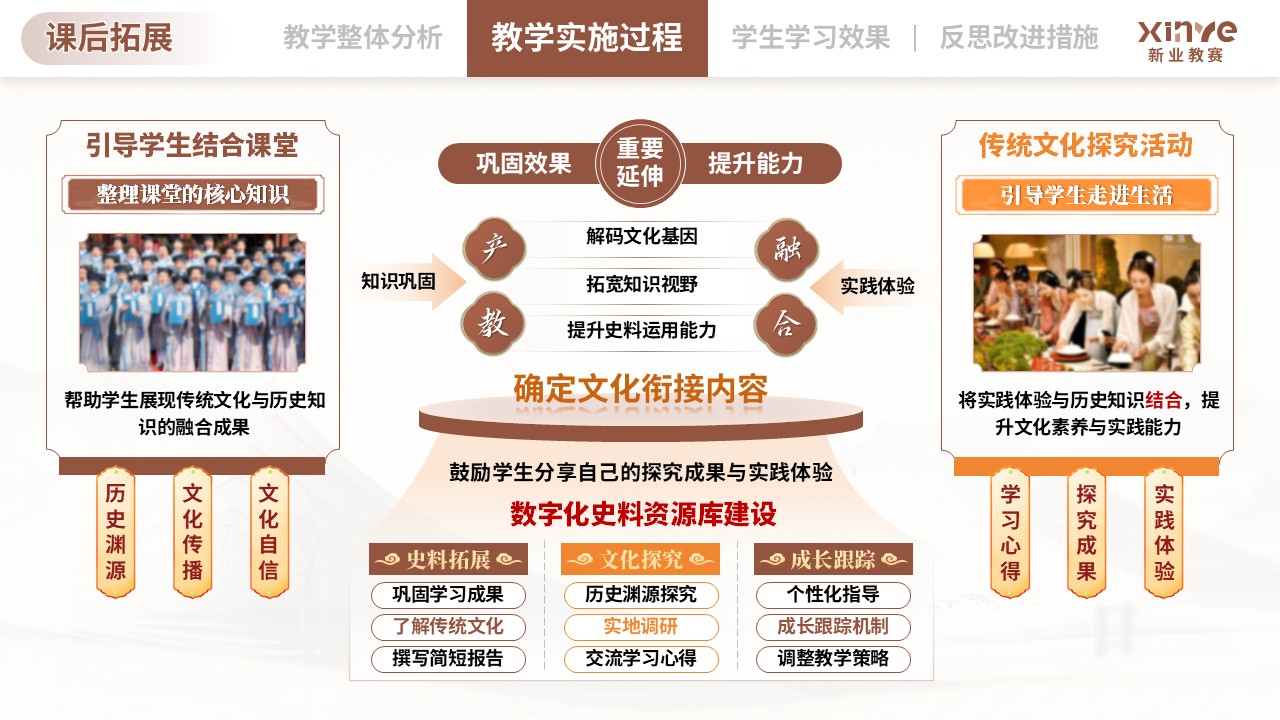 教学实施报告（传统文化融入历史课堂的教学-棕绿黄）第7页预览图