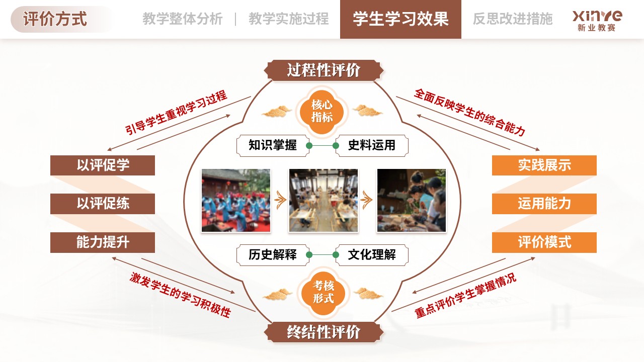 教学实施报告（传统文化融入历史课堂的教学-棕绿黄）第8页预览图