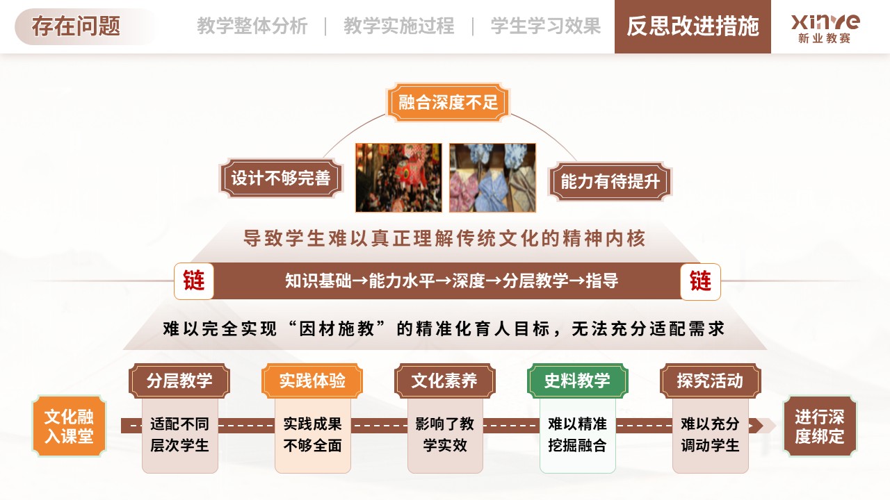 教学实施报告（传统文化融入历史课堂的教学-棕绿黄）第10页预览图