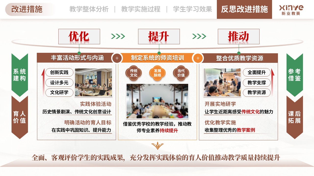 教学实施报告（传统文化融入历史课堂的教学-棕绿黄）第12页预览图