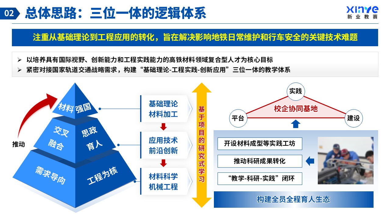 湖北省教学名师(材料工程-蓝色）第6页预览图