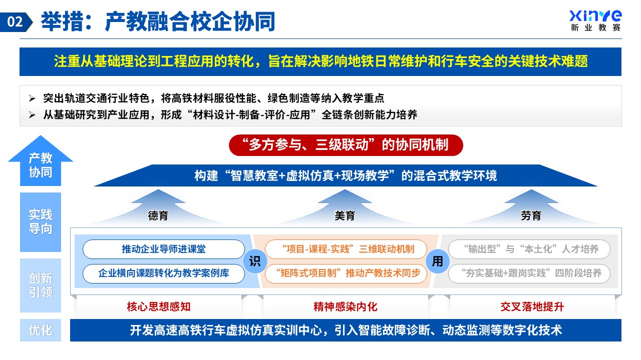湖北省教学名师(材料工程-蓝色）第7页预览图