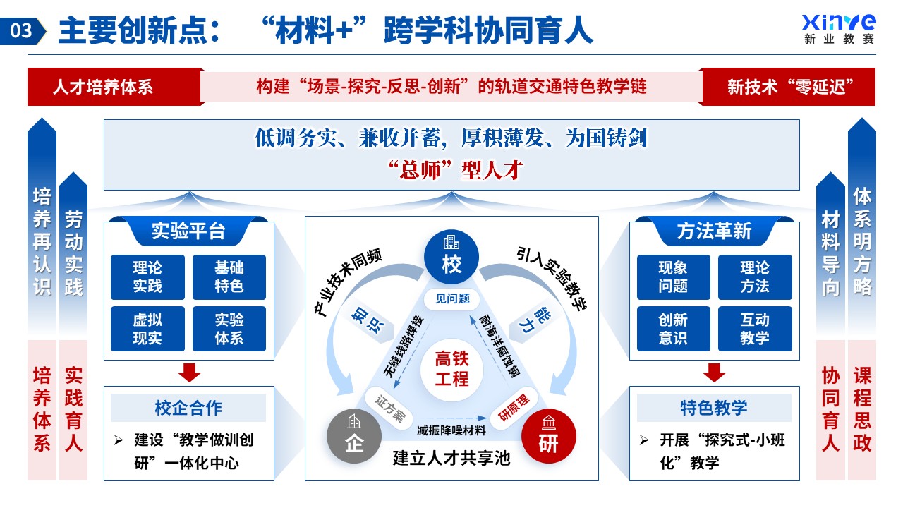 湖北省教学名师(材料工程-蓝色）第9页预览图