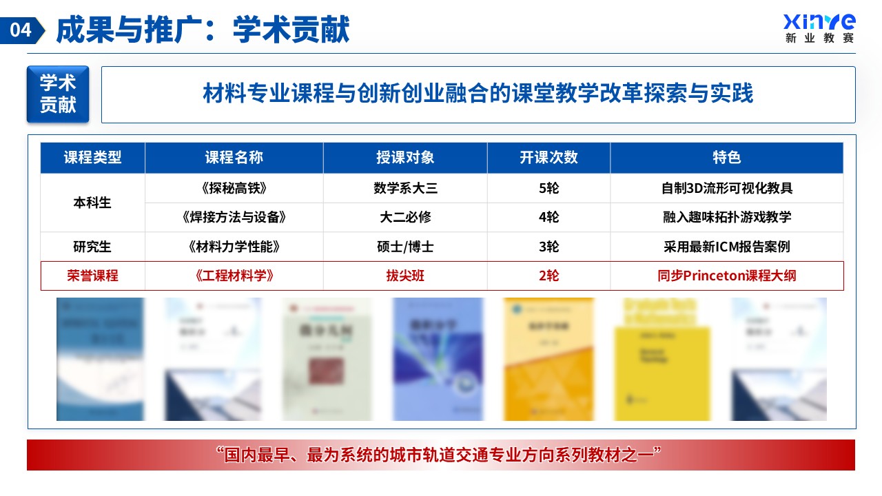 湖北省教学名师(材料工程-蓝色）第13页预览图