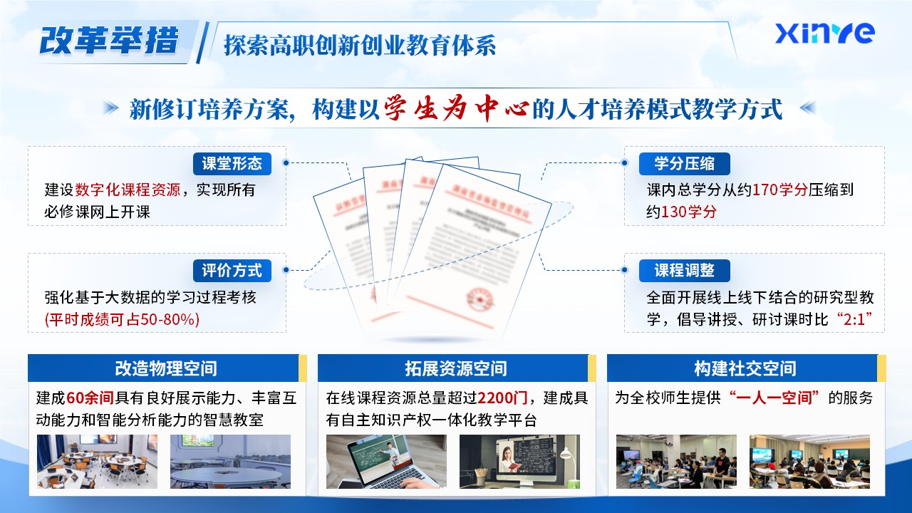 教学成果奖（三维协同）第3页预览图
