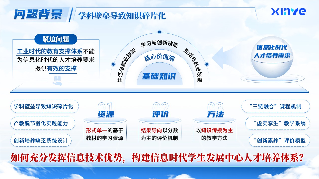 教学成果奖（三维协同）第4页预览图
