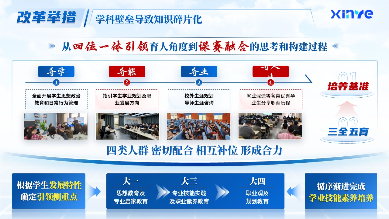 教学成果奖（三维协同）第5页预览图