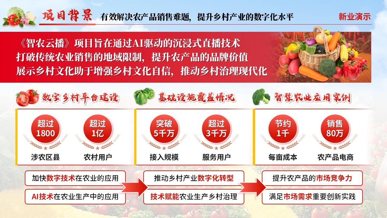 《智农云播——AI驱动的乡村沉浸式直播助农系统》大创赛（动画版）第3页预览图