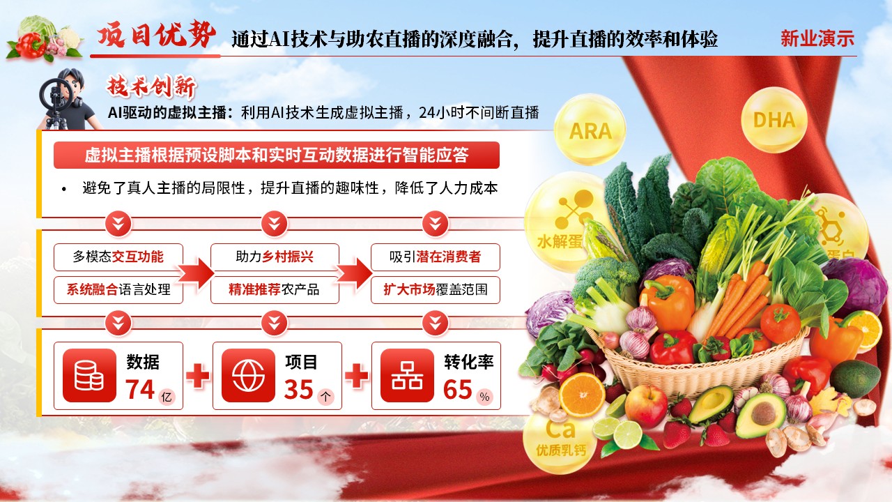 《智农云播——AI驱动的乡村沉浸式直播助农系统》大创赛（动画版）第4页预览图