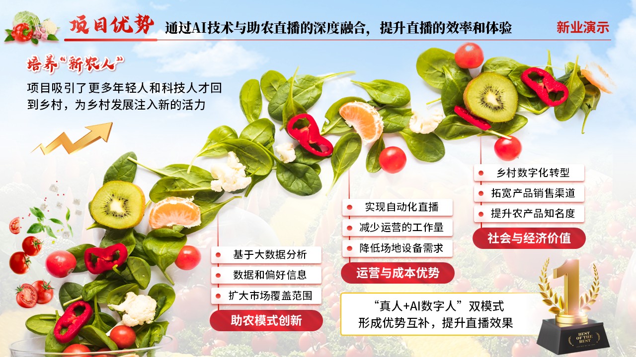 《智农云播——AI驱动的乡村沉浸式直播助农系统》大创赛（动画版）第5页预览图