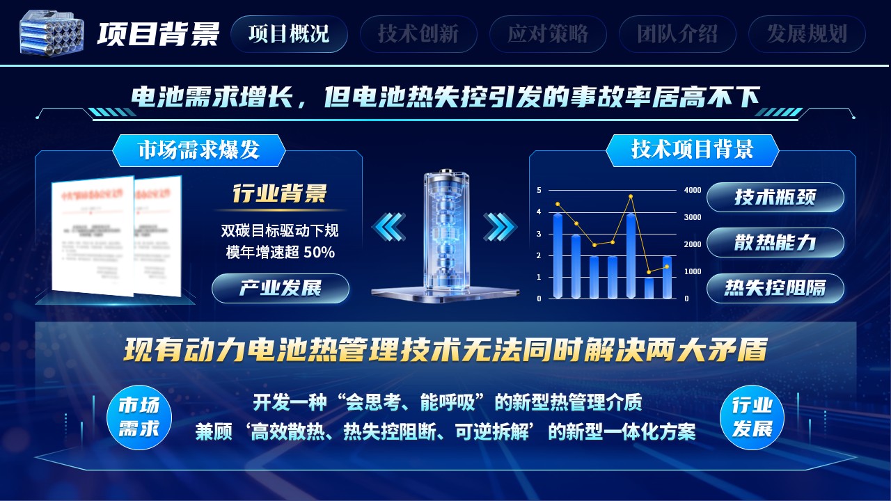 《智灌温控》大创赛第4页预览图