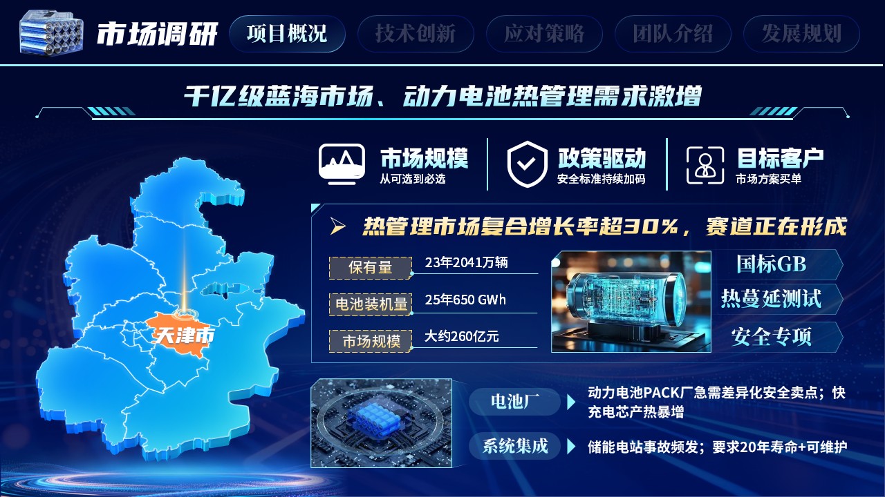 《智灌温控》大创赛第5页预览图