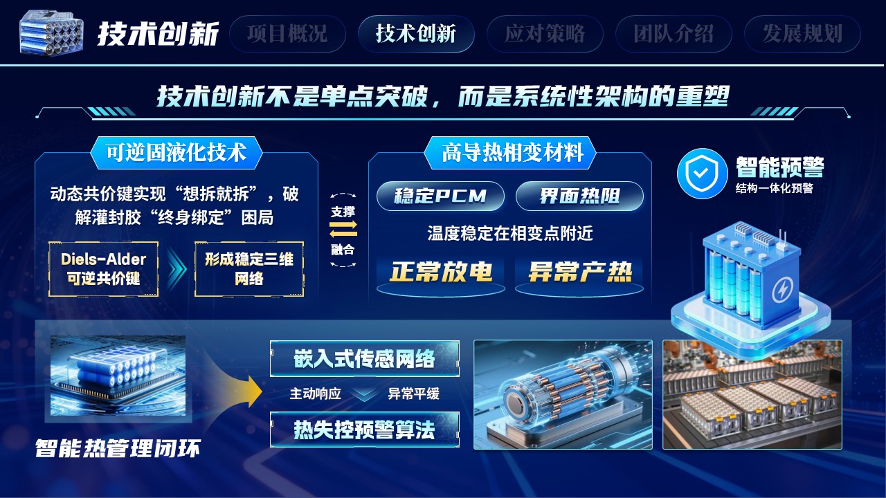 《智灌温控》大创赛第6页预览图