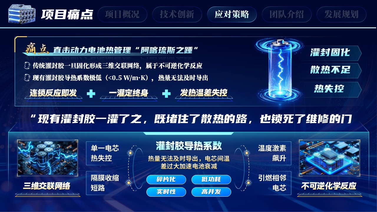 《智灌温控》大创赛第7页预览图