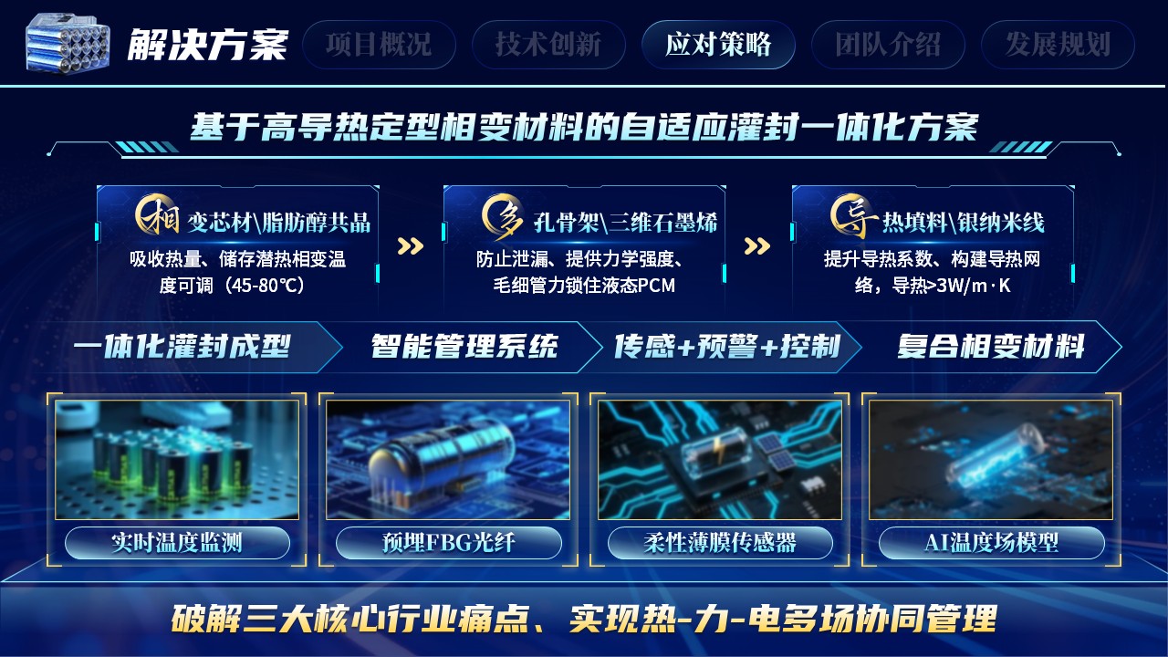 《智灌温控》大创赛第8页预览图
