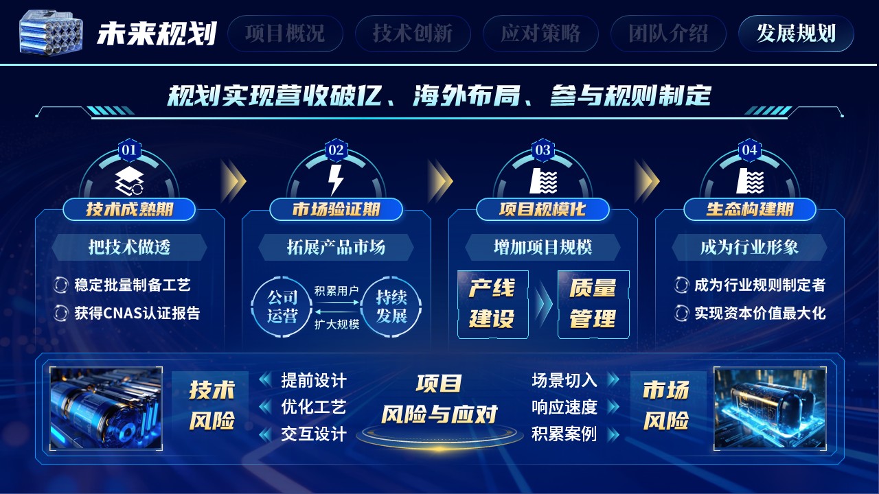 《智灌温控》大创赛第12页预览图