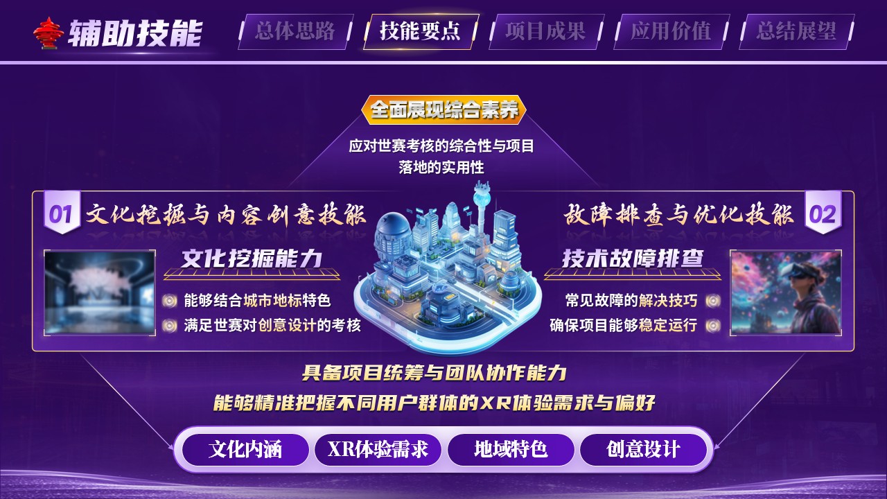 《XR赋能城市地标》世界技能大赛第7页预览图