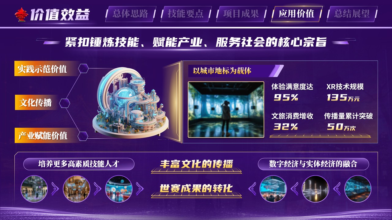 《XR赋能城市地标》世界技能大赛第10页预览图