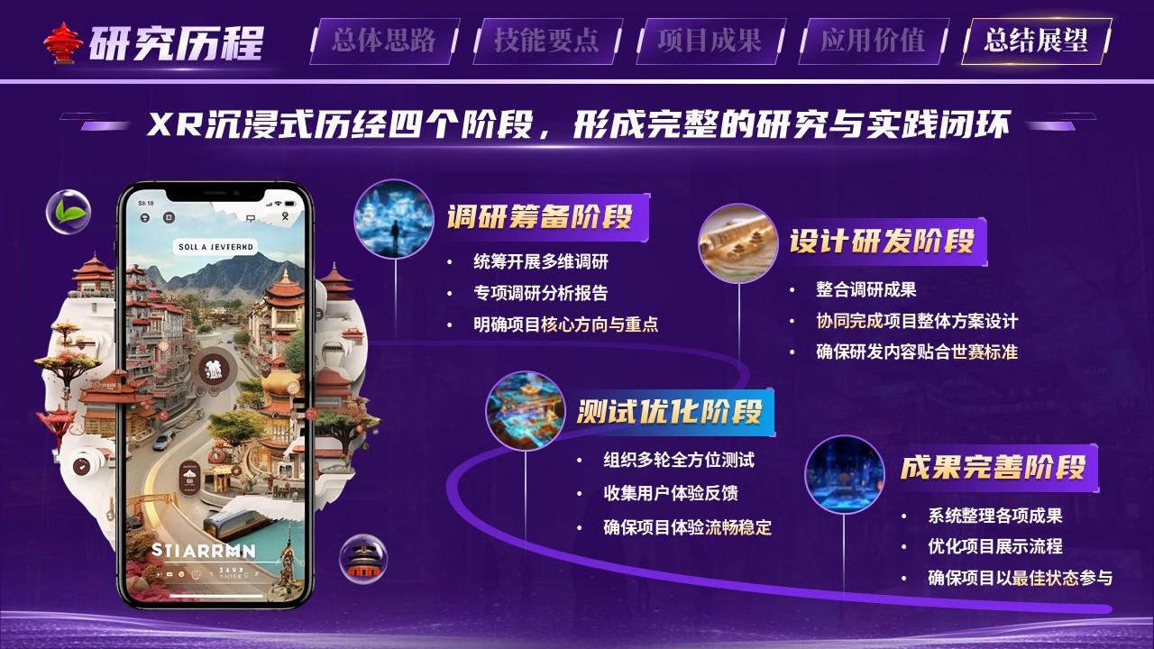 《XR赋能城市地标》世界技能大赛第11页预览图