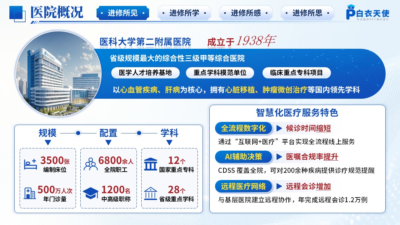 206期-护士进修汇报-心血管内科第3页预览