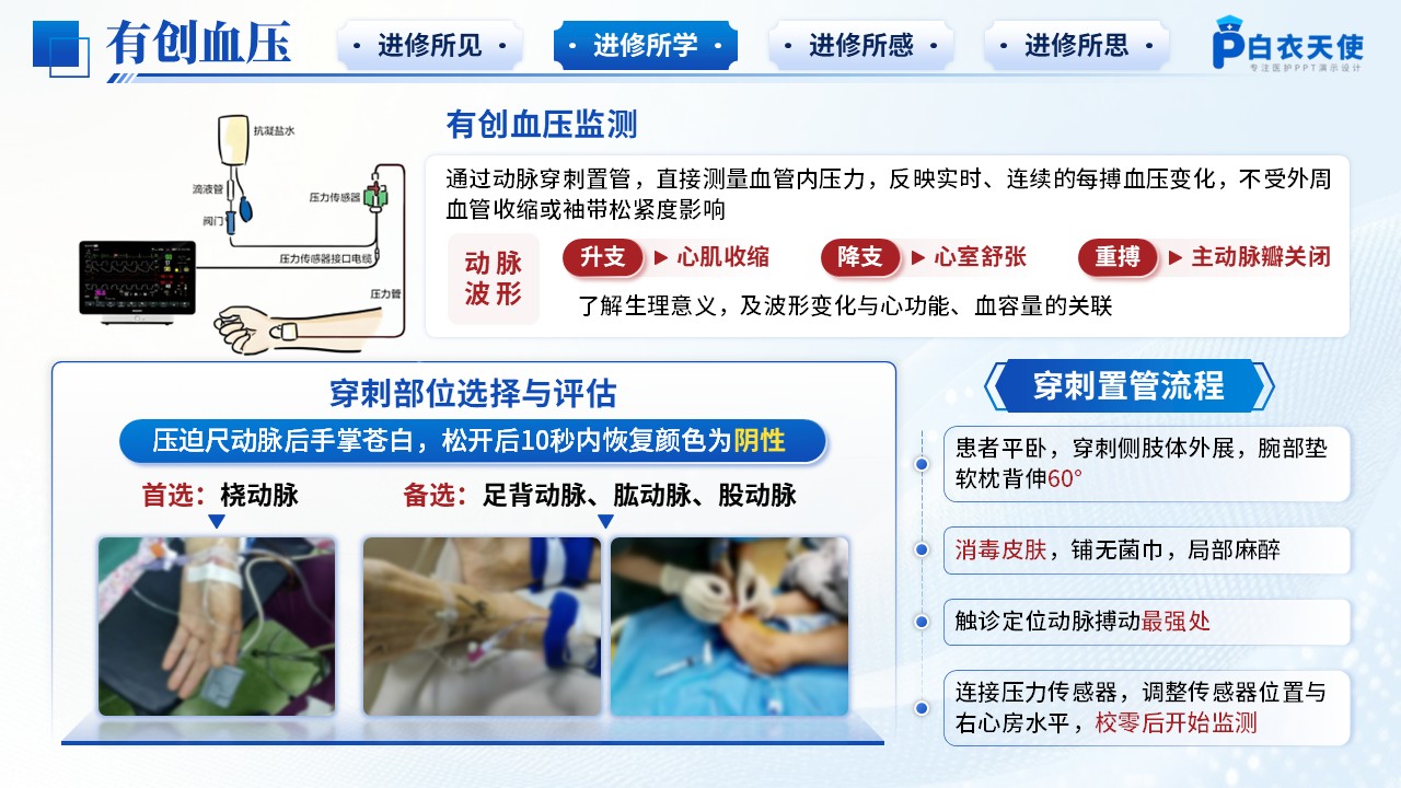206期-护士进修汇报-心血管内科第8页预览