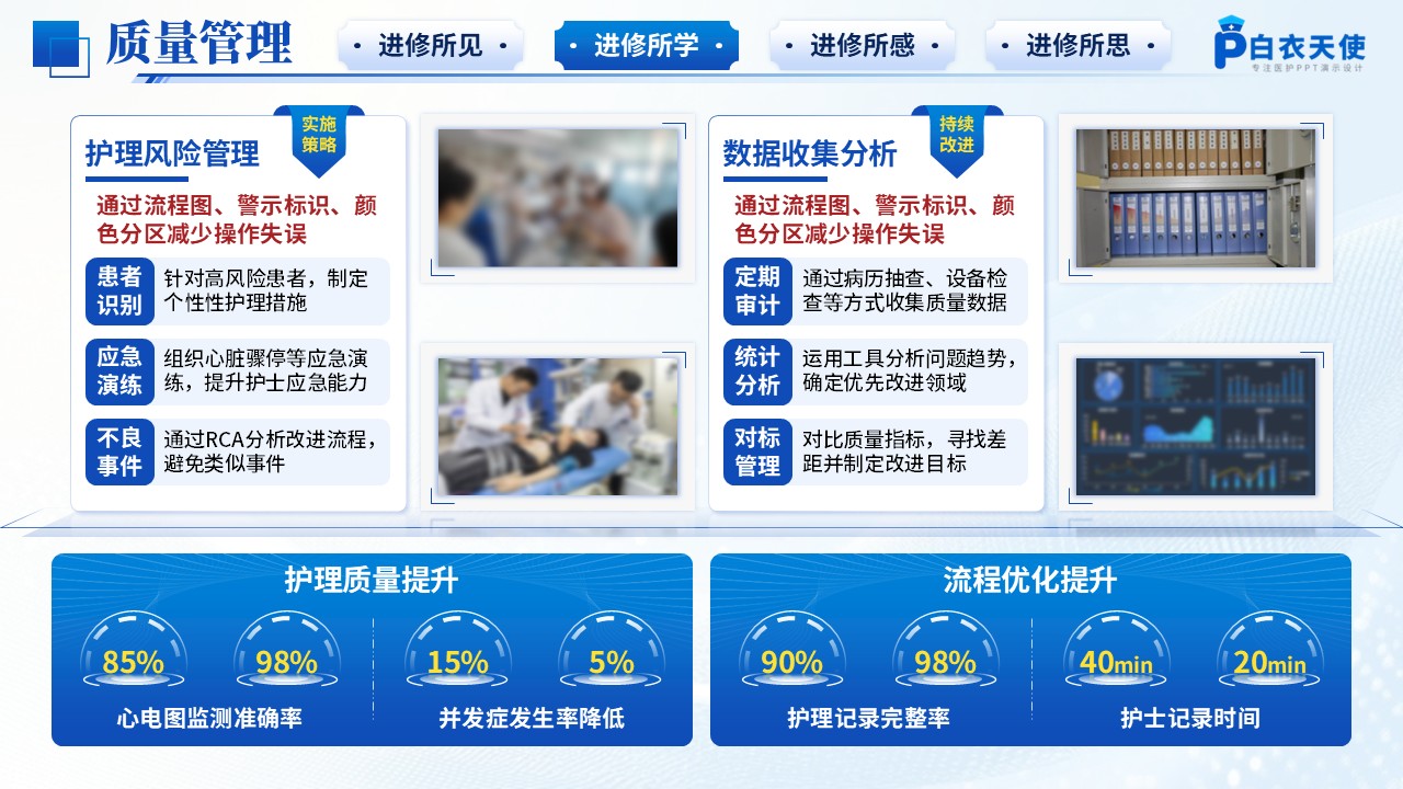 206期-护士进修汇报-心血管内科第9页预览