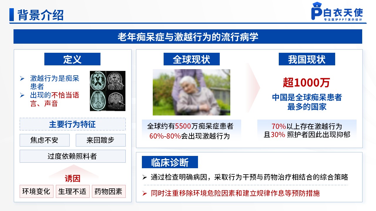 146期-护理个案(老年痴呆患者激越行为)第3页预览