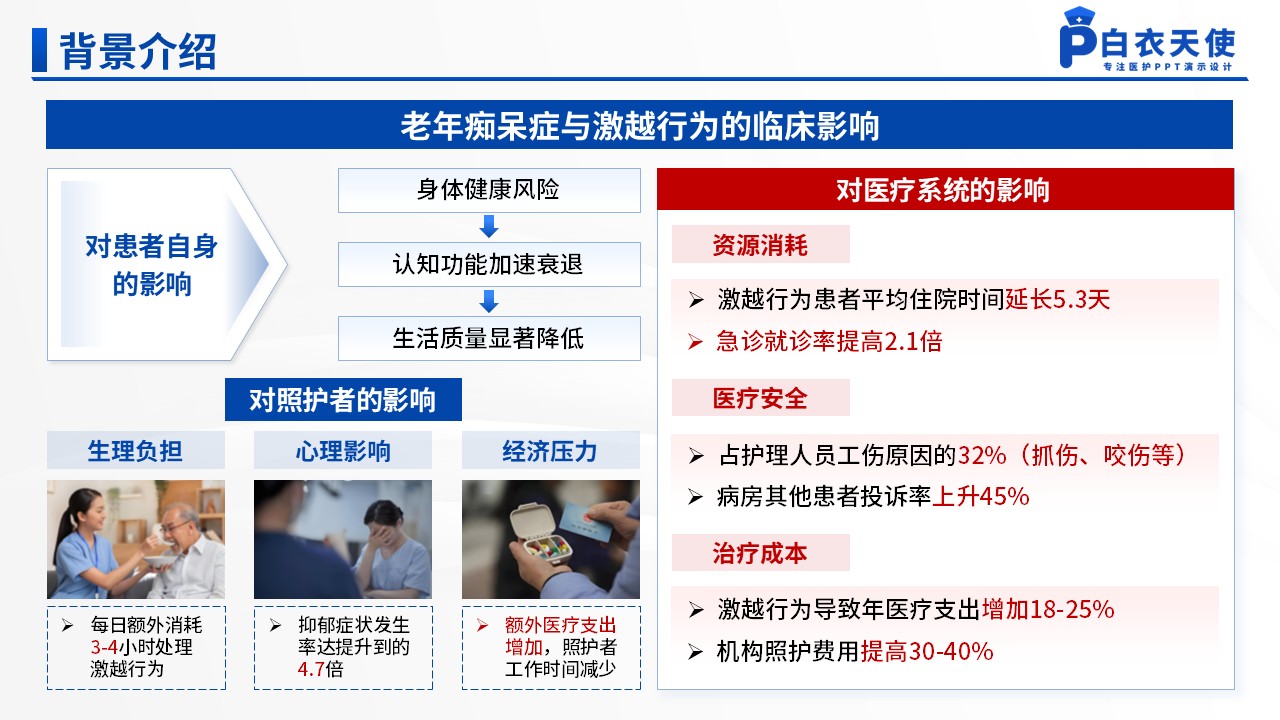 146期-护理个案(老年痴呆患者激越行为)第4页预览