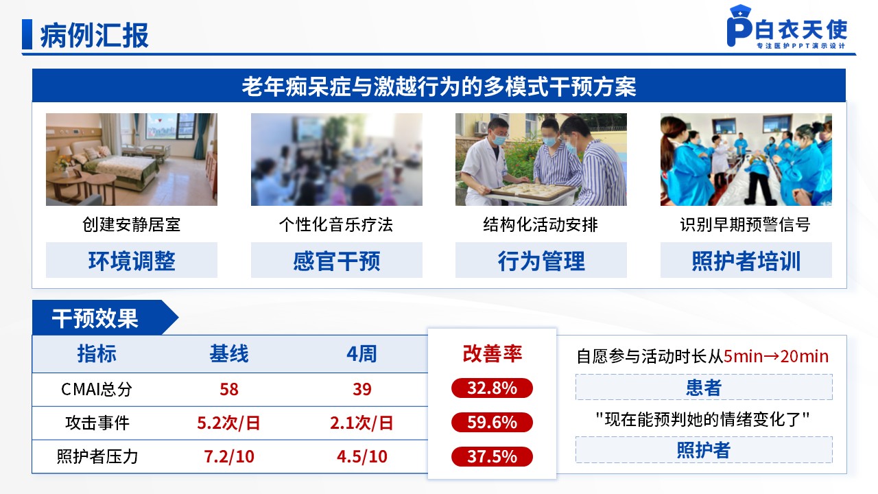 146期-护理个案(老年痴呆患者激越行为)第7页预览